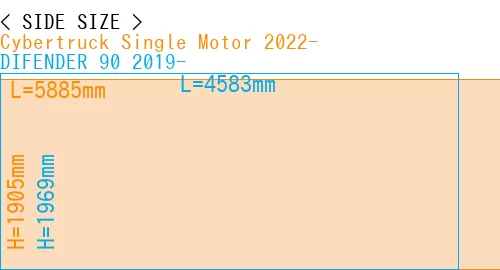 #Cybertruck Single Motor 2022- + DIFENDER 90 2019-
